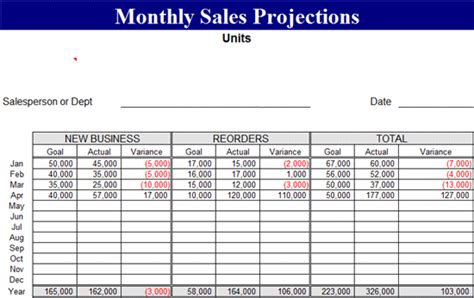 Monthly Sales Projection Template – Forecasts Template MS Excel ...