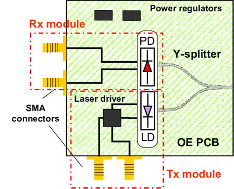 Schematic Of Realised Optical Transceiver Integrating An Optical Download Scientific Diagram