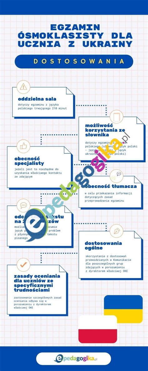 Infografika Dostosowania Na Egzaminie Dla Dzieci Z Ukrainy Epedagogika