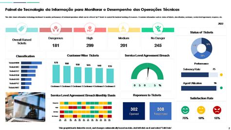 Os Principais Modelos De Painel De Informa Es Amostras E Exemplos