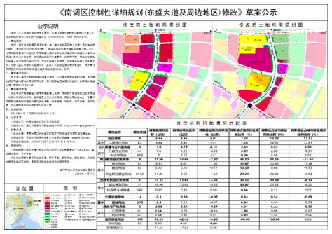 关于《南调区控制性详细规划（东盛大道及周边地区）修改》草案的公示坡头区政府网站