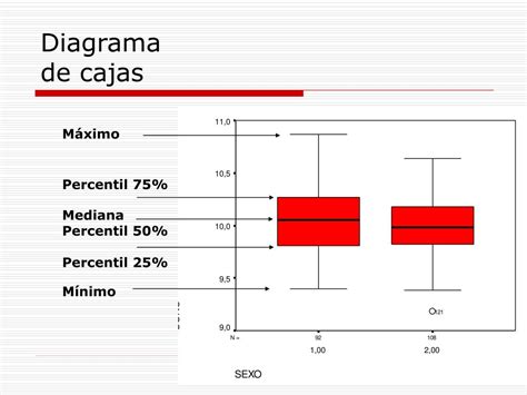 PPT El Diagrama De Cajas Box Plot PowerPoint Presentation Free