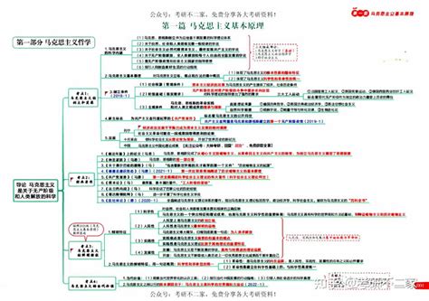 必背丨红果研最新23考研政治思维导图 知乎