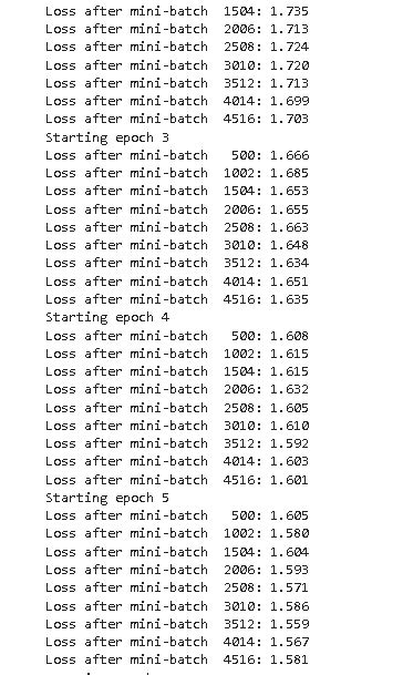 Pytorch Batch Normalization Python Guides