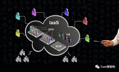 级别太高，架构师面试题，谈谈你对iaas、paas、saas的理解 腾讯云开发者社区 腾讯云