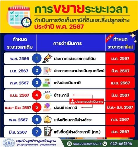 ขยายระยะเวลาการจัดเก็บภาษีที่ดินและสิ่งปลูกสร้าง พ ศ 2567 เทศบาลตำบลบ้านชัฏป่าหวาย