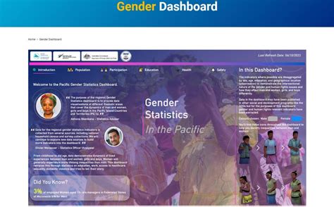 Pacific Gender Statistics Dashboard To Enhance Availability Of Gender