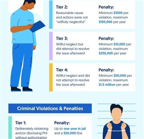 Understanding Hipaa Violations What You Need To Know