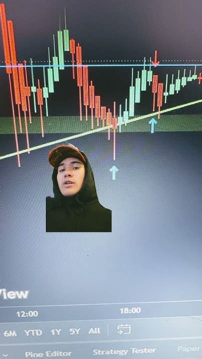 Day 8 10 Trading Greenscreen Apolloahmadfx Youtube