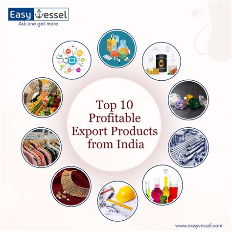 Top Profitable Export Products From India In Easyvessel