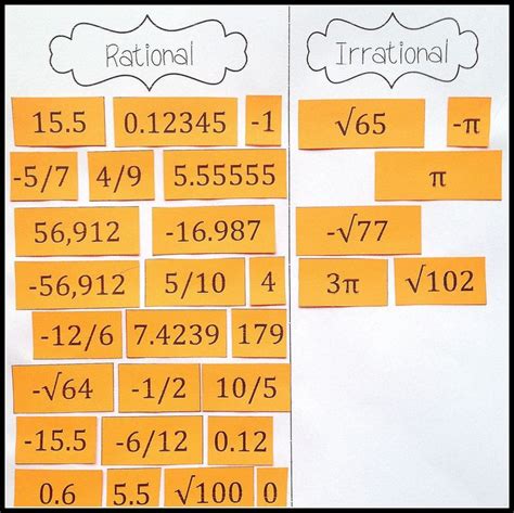 Classifying Real Numbers Worksheet Englishworksheet My Id