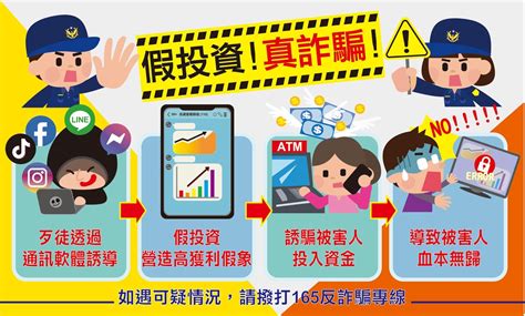 假冒育幼院名義進行慈善投資企劃詐騙 刑事局呼籲切勿輕信line群組推廣之投資詐騙 案例分享 新北市政府警察局 三重分局