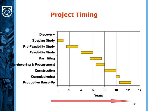 Ppt Nickel Market Prospects Powerpoint Presentation Free Download