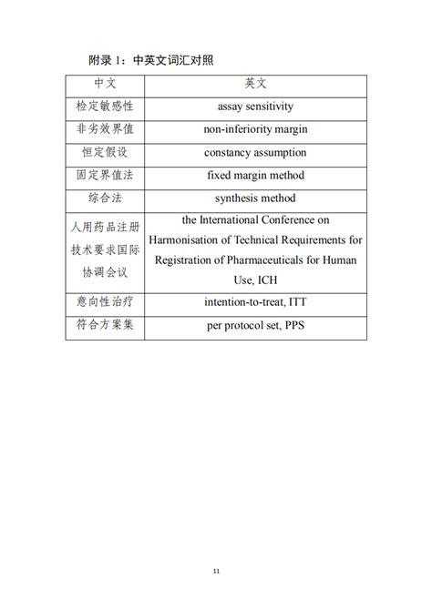 国家药监局药审中心发布《药物临床试验非劣效设计指导原则》国家药监局监督管理局药物临床 健康界