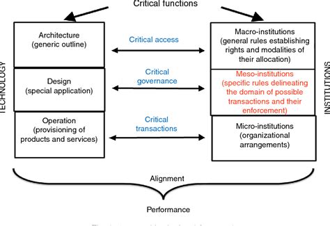 Pdf Research Frontiers Of New Institutional Economics Semantic Scholar