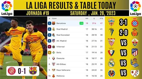 La Liga Results Today GIRONA VS BARCELONA Spanish La Liga Table