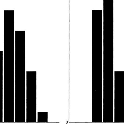 The Distribution Of Snellen Visual Acuities At Three Stages Download Scientific Diagram