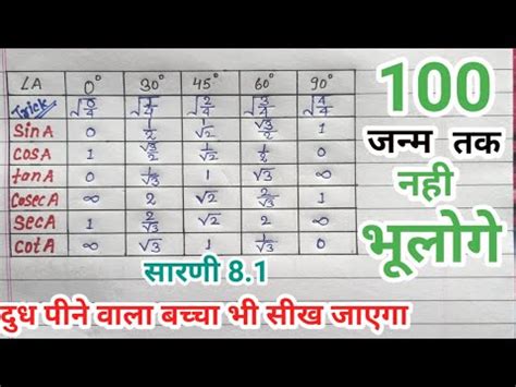 L Trigonometry Table Trick In Hindi L Class Th