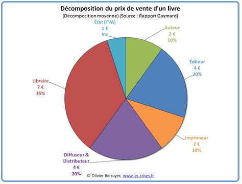 Le Prix Du Livre