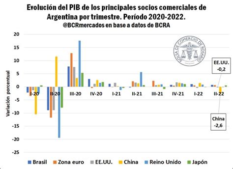 La economía a nivel mundial desacelera su crecimiento de cara al 2023