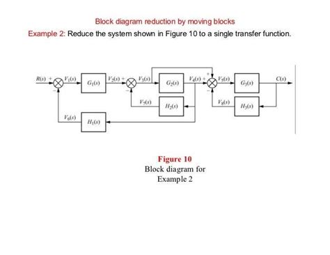 Simplifying Control System Block Diagrams Reduction Rules Demystified