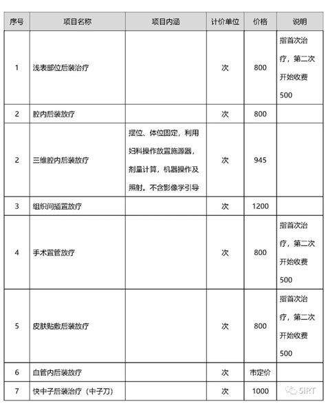 2022中国放疗设备大数据出炉