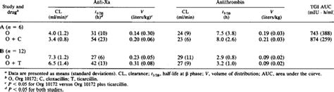 Effects of cloxacillin and ticarcillin treatments on pharmacokinetic ...