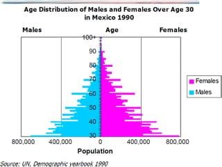 Population Composition Age And Sex Pptxn Ppt