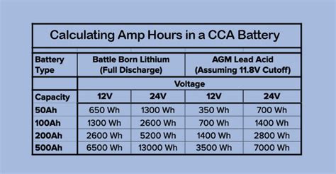 What Does A Cca Battery Rating Mean Honda The Other Side