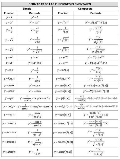 Tabela de derivadas Matemática Discreta lucox cl