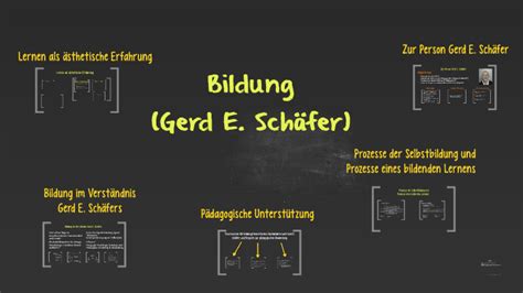 Bildung Gerd E Sch Fer By Ha K On Prezi