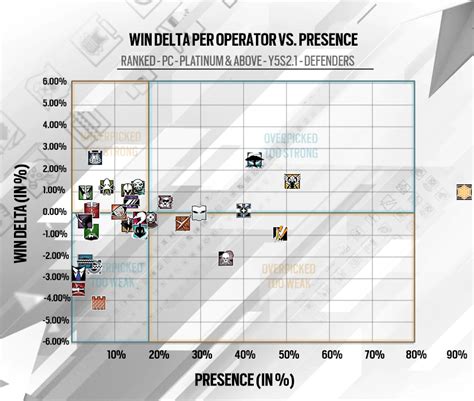 [2020] Y5s2 3 Designer S Notes Rainbow Six Siege Dev Tracker Devtrackers Gg