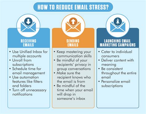 35% of Emails Are Left Unread: A Data-Driven Analysis of Email Use