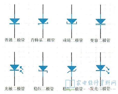 二极管的符号与识别基础知识 家电维修资料网