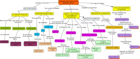 A Mind Map With Many Different Types Of Words And Phrases In Each