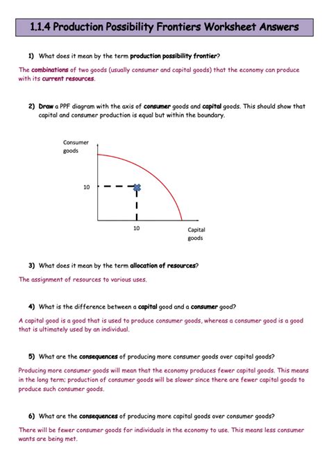 Production Possibilities Frontier Worksheet