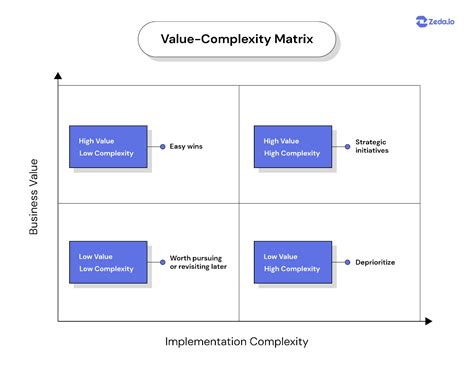 17 Product Prioritization Frameworks And How To Use Them