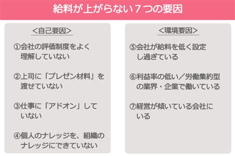 【経済】なぜ日本は30年給料上がらない？ 専門家「解雇しない代わりに給料が低い」「淘汰がなく新しい企業が育たない」 ★4 [ボラえもん★