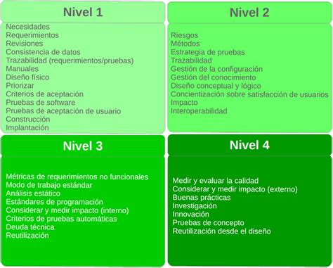 Introducir 61 Imagen Modelo Cmmi Niveles Abzlocal Mx