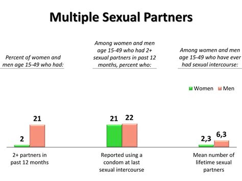 Key Indicators Report Ppt Download