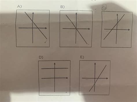 Observe Os Esboços Dos Gráficos Das Funções Polinomiais De Primeiro