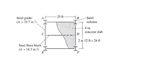 Solved The Floor System Of An Apartment Building Consists Of Chegg