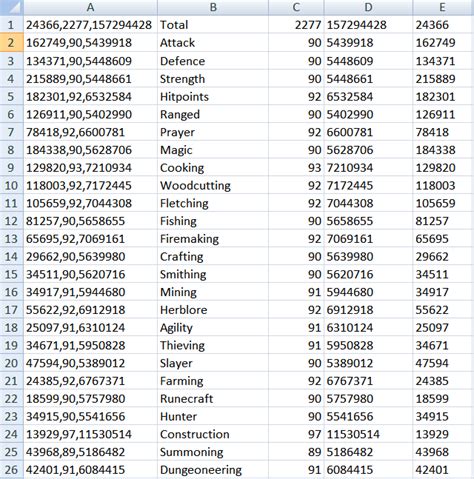 Runescape Xp Chart Keski