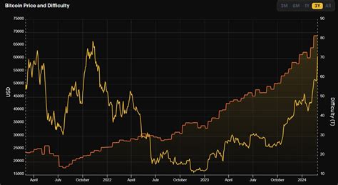 Miners Dump Bitcoin In Anticipation Of The Halving Stormgain