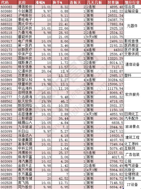 2023年5月31日涨停揭秘——ai概念股继续逆势活跃赢家财富网