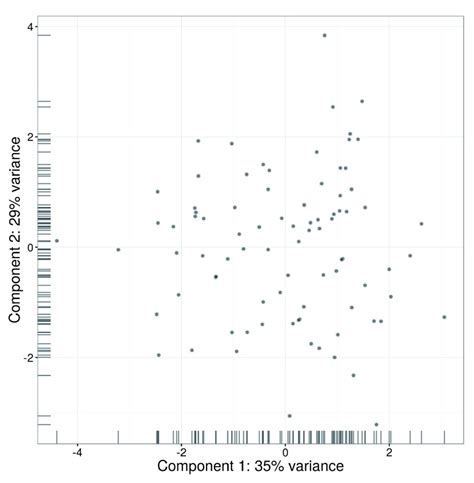 A Step By Step Workflow For Low Level Analysis Of Single Cell RNA Seq