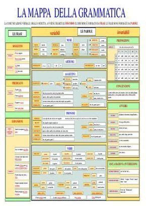 Mappa Concettuale Della Grammatica Italiana Artofit