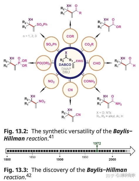 100期系列之13，有机反应机理知多少？baylis‒hillman Reaction 作者：砌小智and工号006 知乎