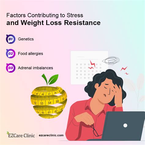 Stress And Weight Loss How Are They Related Ezcare Clinic