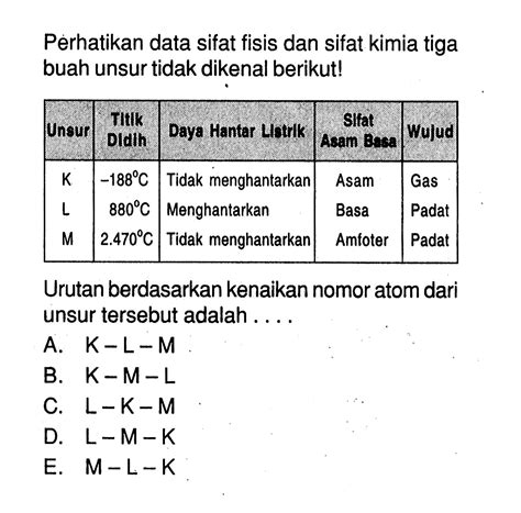 Perhatikan Data Sifat Fisis Dan Sifat Kimia Tiga Buah Uns